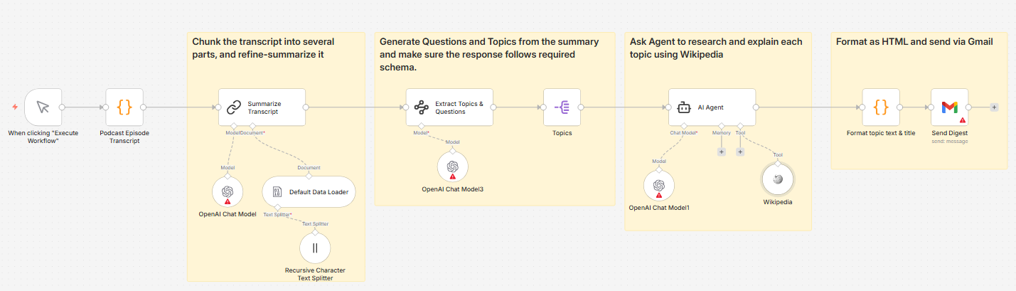 تلخيص حلقات البودكاست